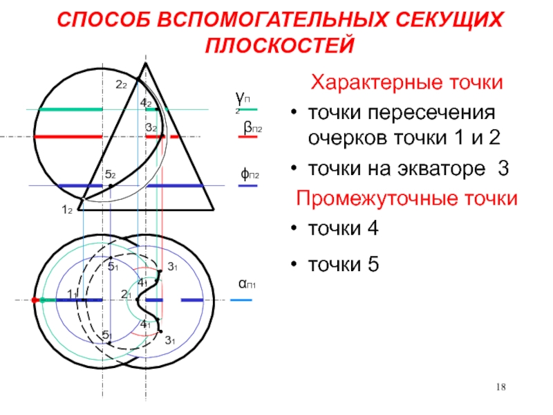 Опорные точки на чертеже это