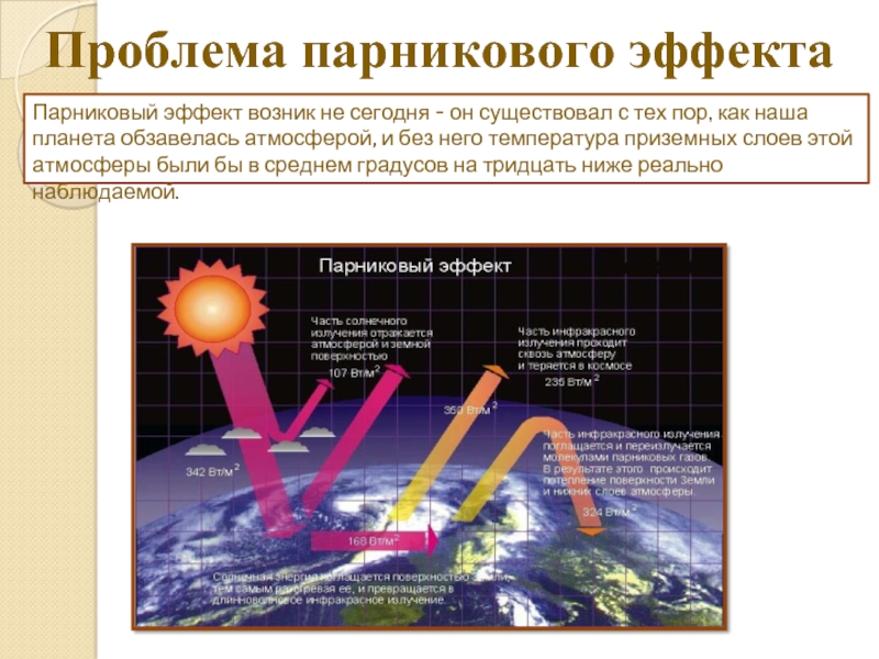 Парниковая проблема