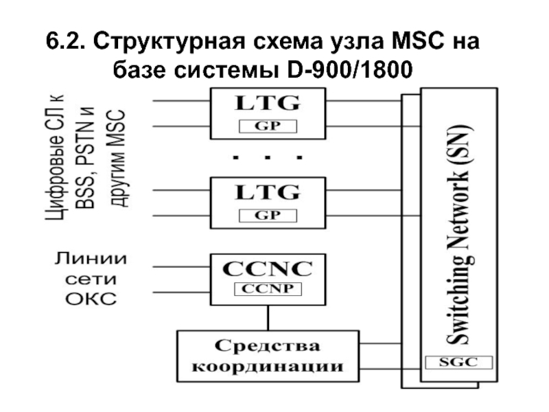 Структурные схемы усилителей назначение узлов