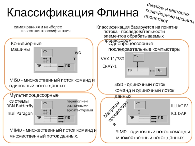 Эффект флинна