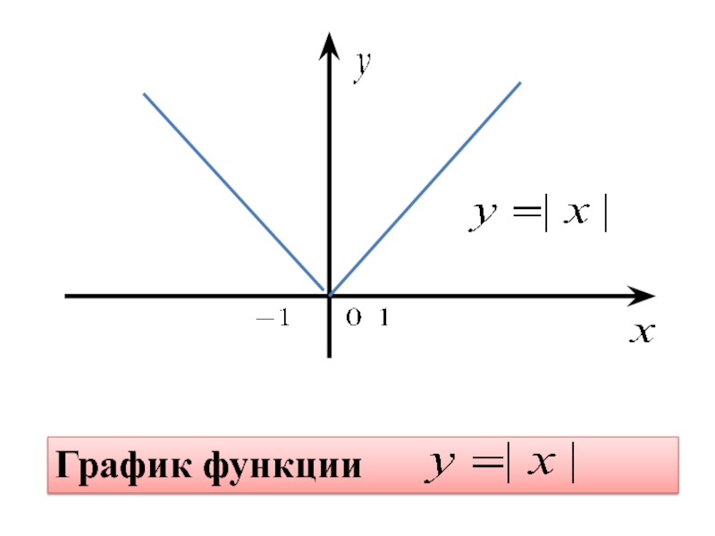 График модуля функции решение. Знак модуля в физике.