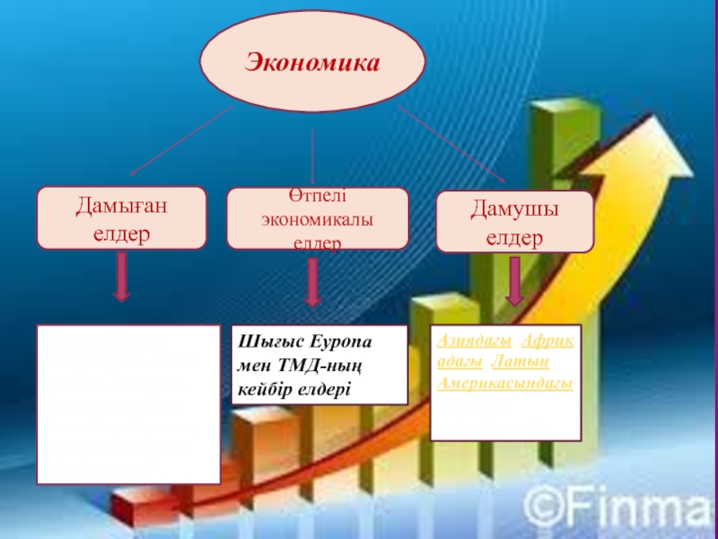 Дүниежүзілік шаруашылықтың даму көрсеткіштері презентация