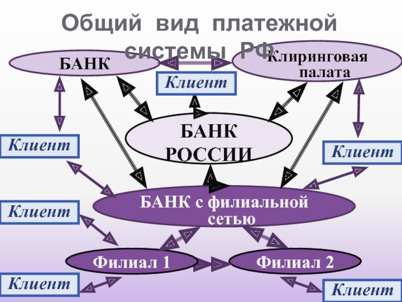 Банковский клиринг. Клиринговая палата. Клиринговые расчеты. Клиринговая организация это. Схема взаимодействия клиринг.