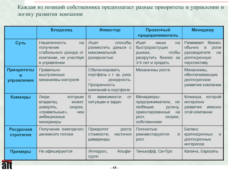 Зачем нужны типовые стратегии развития проектов