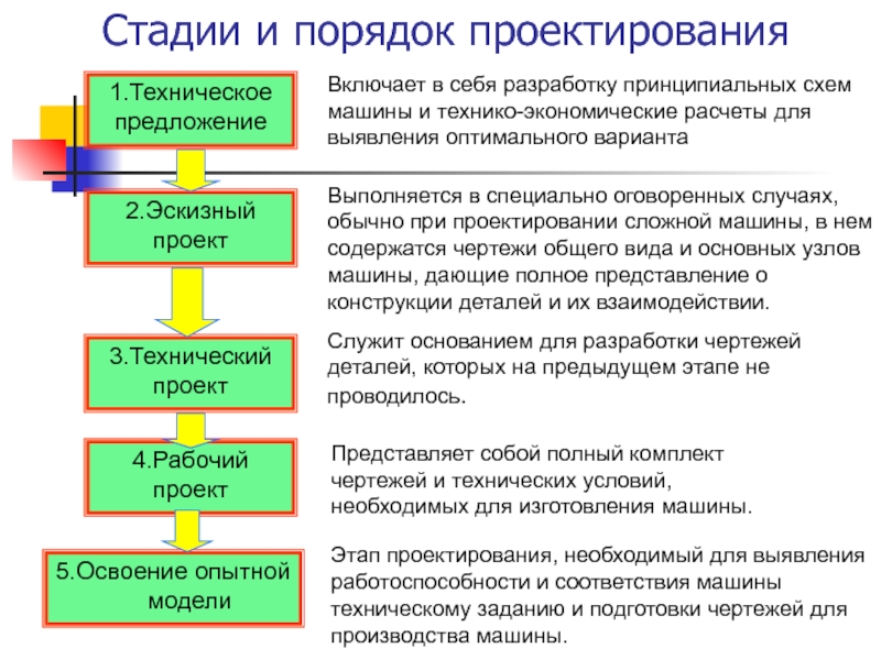 Рабочий проект что включает в себя