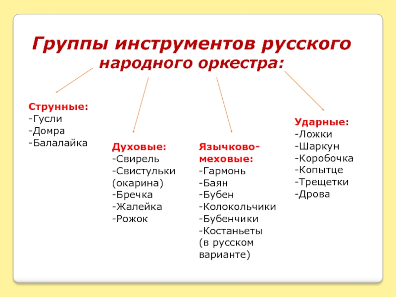 Какой группе относятся инструменты. Инструменты оркестра русских народных инструментов. Состав оркестра русских народных инструментов. Что входит в состав оркестра народных инструментов. Какие инструменты входят в состав русского народного оркестра.