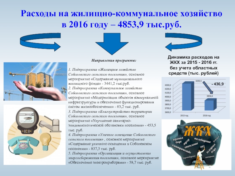 Расходы сельского поселения. Расходы на жилищно-коммунальное хозяйство.