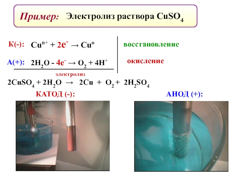 Схема электролиза feso4