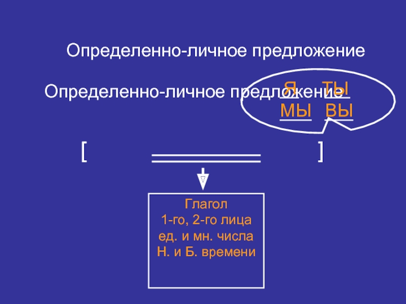 Определенно личные предложения 8 класс