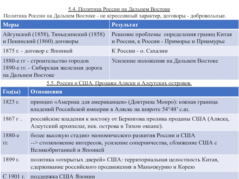 Впишите в схему соответствующие договоры и даты их подписания политика россии на дальнем востоке