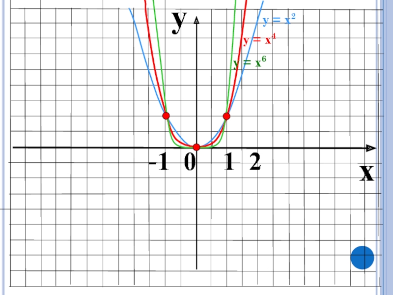 Функция y x примеры