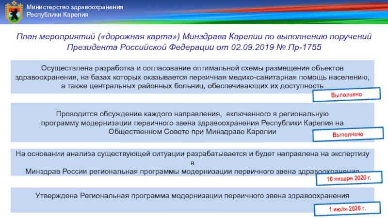 Минздрав карта. Модернизация первичного звена здравоохранения. Министерство здравоохранения Республики Карелия.