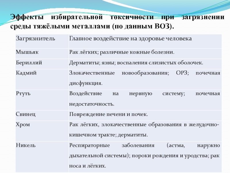 Работа с тяжелыми средами