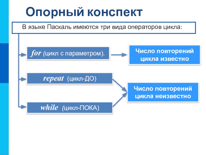 Программирование циклов презентация 9 класс семакин