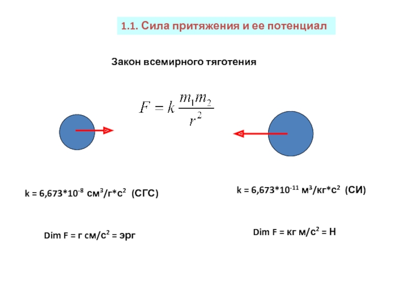 Сила притяжения