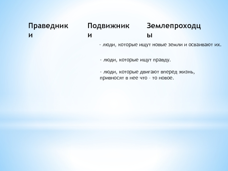 Подвижники Руси и землепроходцы (4 класс)