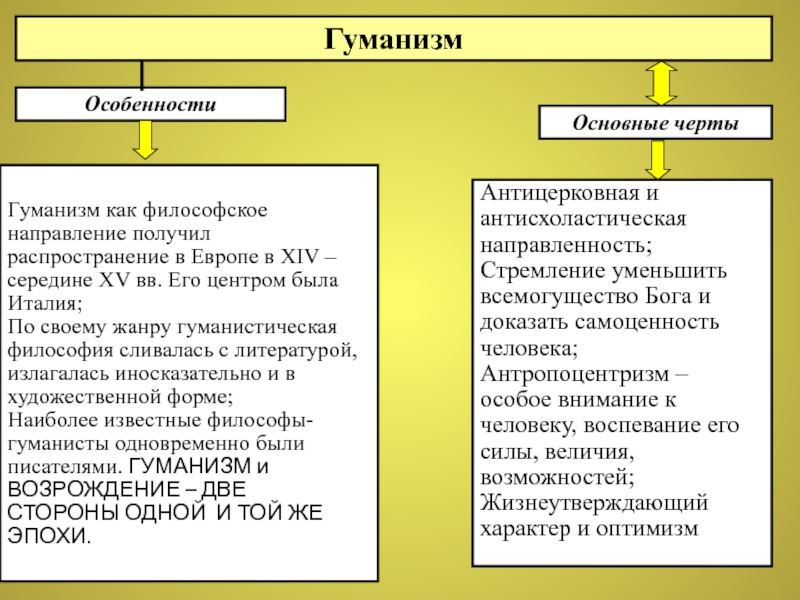 Доклад: Истоки антропоцентризма