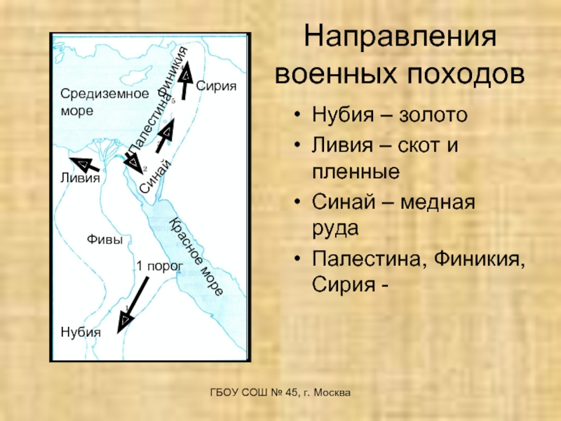 Направление завоевательных походов египетских фараонов