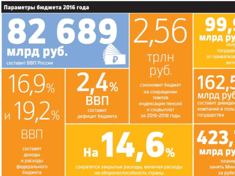 Экономика 4 0. Бюджет России книга.