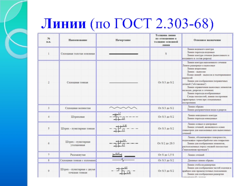 Презентация типы линий на чертеже по госту
