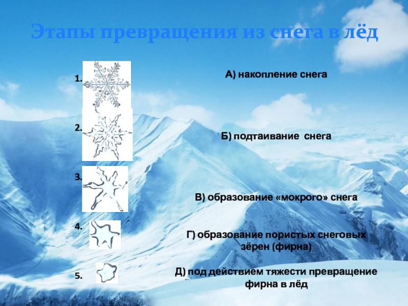 Схема образования ледников