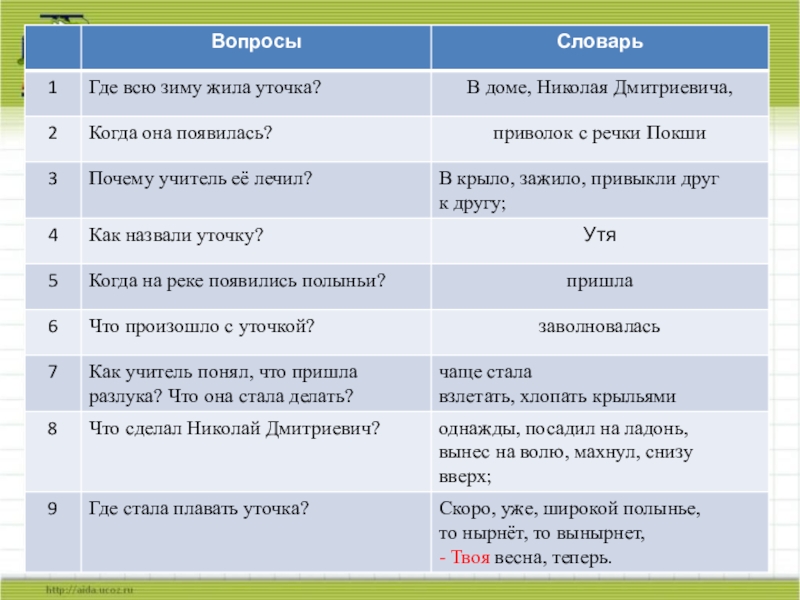 Изложение повествовательного текста по цитатному плану 4 класс школа россии