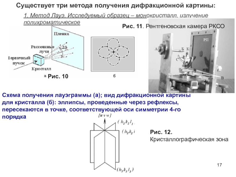 Методика получения. Получение дифракционной картины. Методы получения дифракционной картины. Методика дифракционного метода. Дифракционный метод анализа.