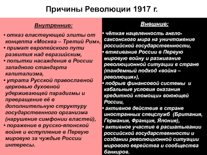 Русская революция причины характер