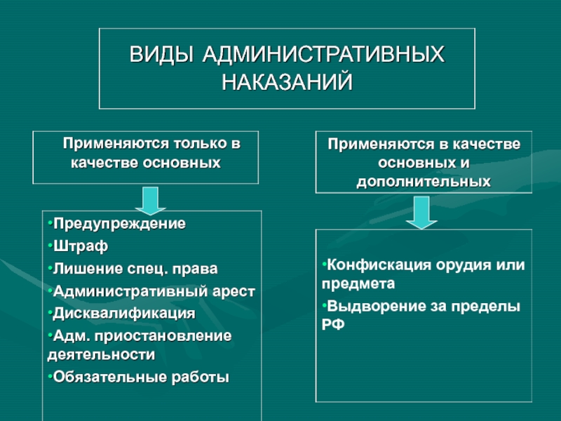 Методы отрасли административное право. Административное право это отрасль.