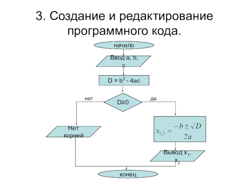 B 2 4 ac. D=B^2-4ac блок схемы. Блок схема b2 -4ac. Блок схема a2 + b2 = c2. Начало ввод a,b,c d=b2-4ac.