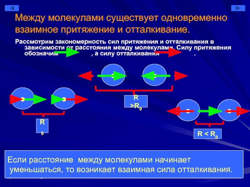 Силы действующие между молекулами