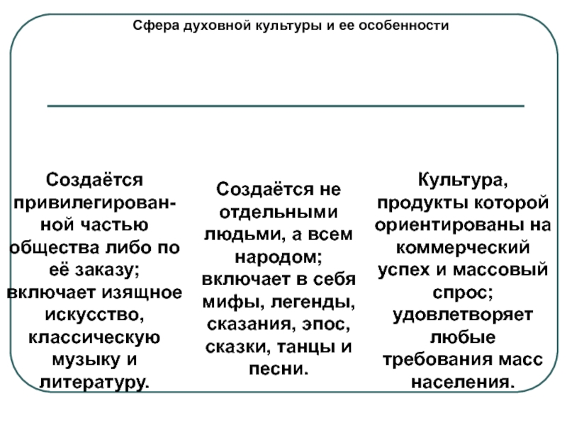 Без природы не было бы культуры огэ. Сферы духовной культуры Обществознание. Особенности сферы духовной культуры. Формы духовной культуры Обществознание ОГЭ. Формы духовной культуры ОГЭ.