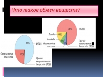 Схема обмена веществ