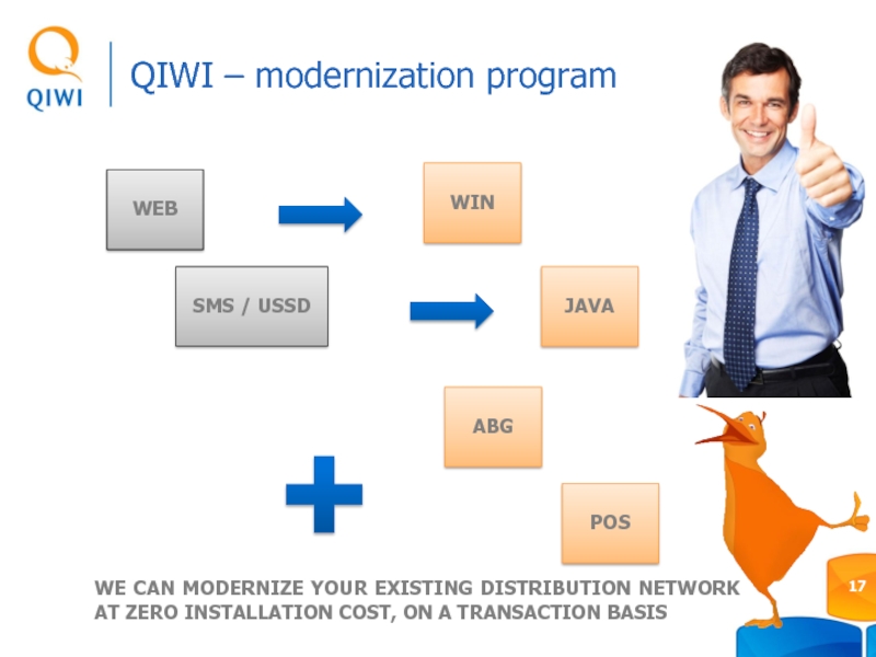 QIWI – modernization programSMS / USSDWE CAN MODERNIZE YOUR EXISTING DISTRIBUTION NETWORK AT ZERO INSTALLATION COST, ON