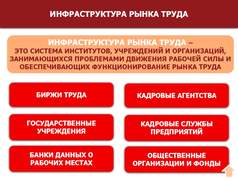 Проблемы движения. Инфраструктура рынка труда. Институты инфраструктуры рынка труда. Элементы инфраструктуры рынка труда. Функции инфраструктуры рынка труда.