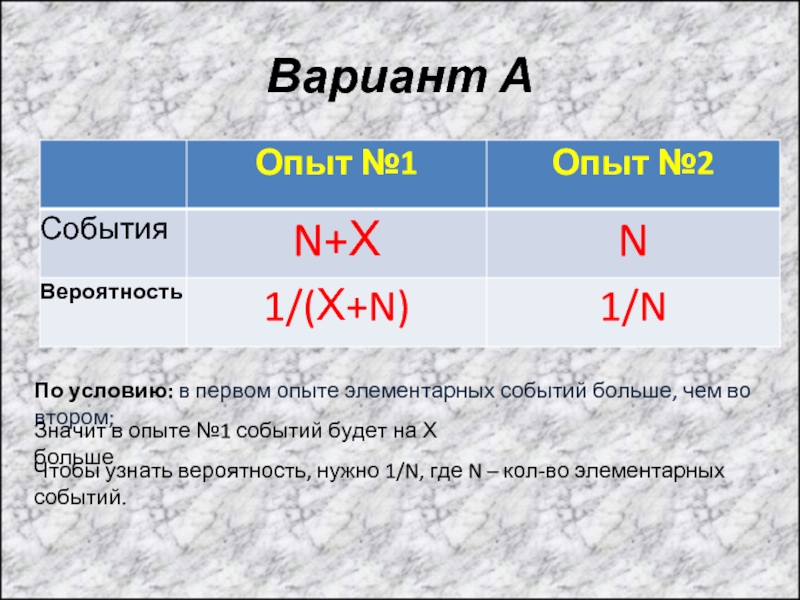 Х 2 означает