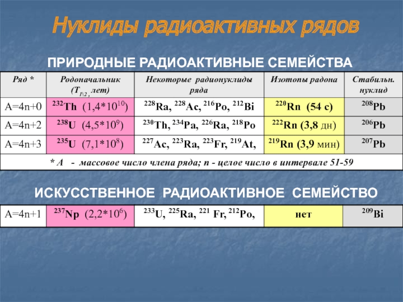 Естественный ряд