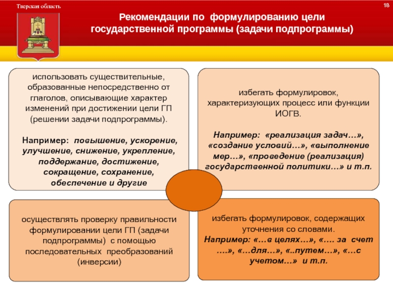 Цель рекомендации. Реализация государственных программ для презентации. Участники разработки государственной программы. Кто занимается разработкой государственных программ. За разработку государственных и муниципальных программ отвечают.