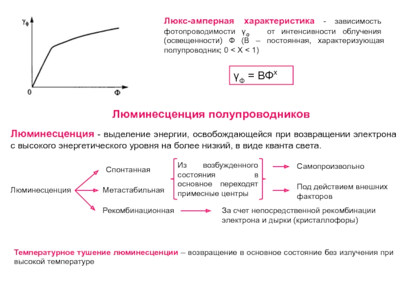 От каких характеристик зависит