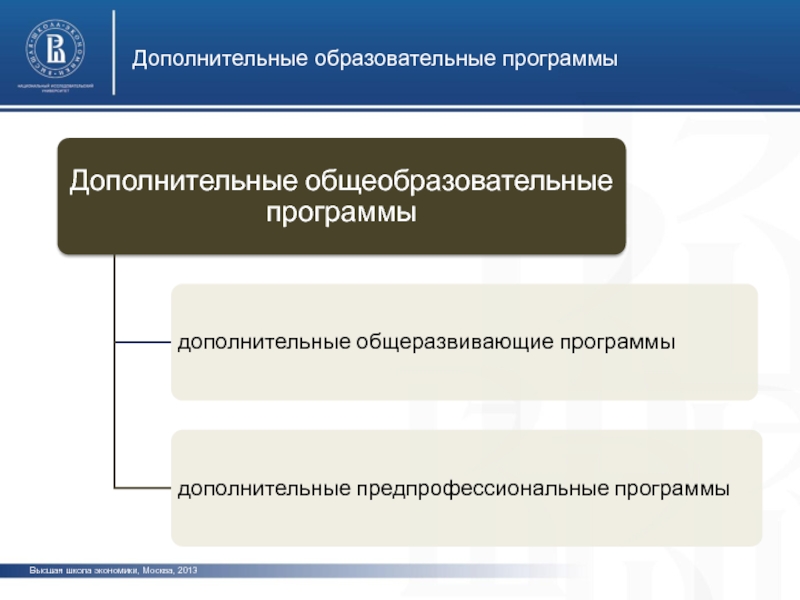 Учебные планы пи вшэ