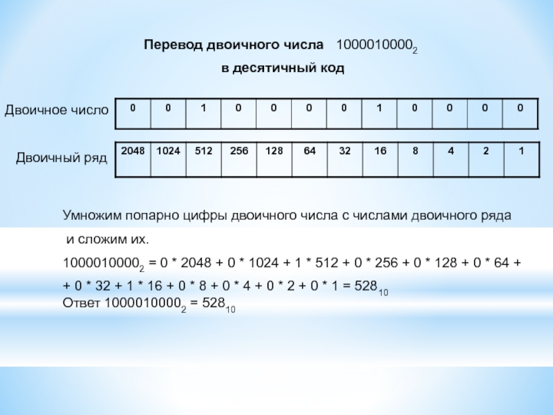 0 11 в десятичной. Двоичные числа. Как перевести двоичный код в десятичный. Как переводить числа в двоичный код. Как перевести число в двоичный код.