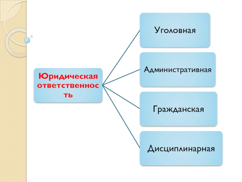 Технологическая карта обществознание 7 класс виновен отвечай