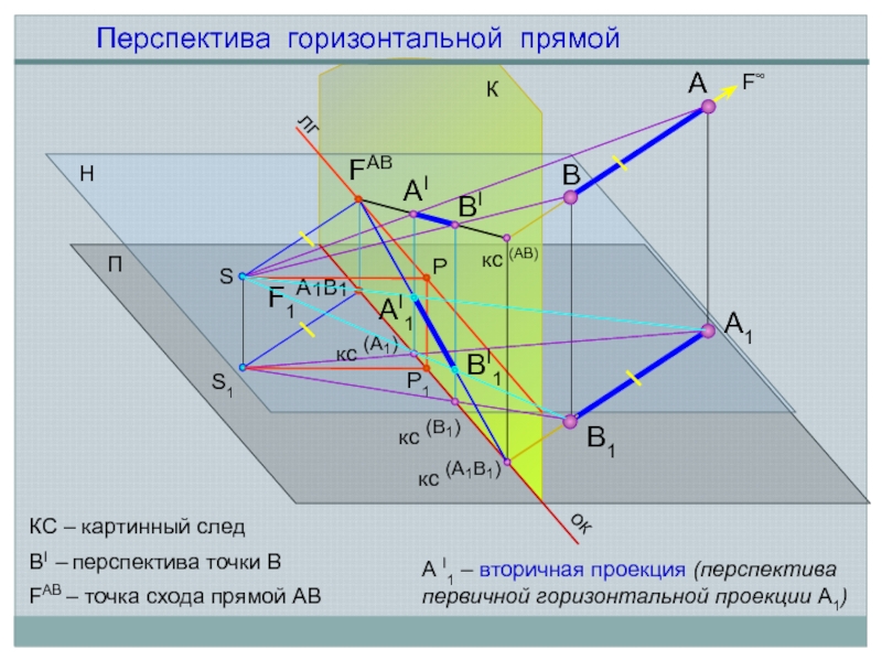 Модуль горизонтальной проекции. Перспектива горизонтальных прямых. Перспектива горизонтальной прямой. Перспектива проекции прямой. Вторичная проекция в перспективе.