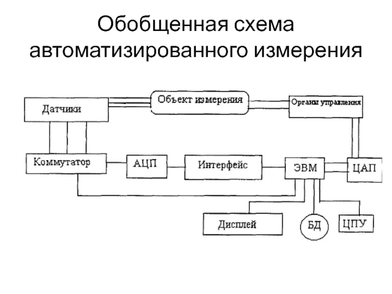 Обобщенная схема это