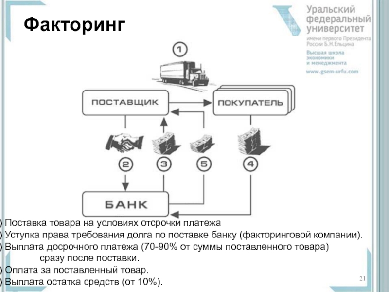 Учет факторинга