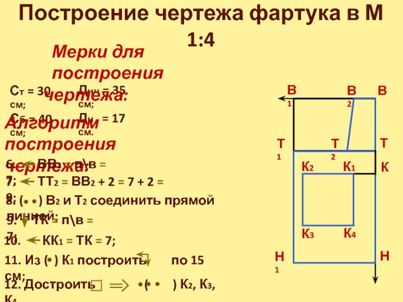 Построение чертежа фартука с нагрудником 5 класс поэтапно