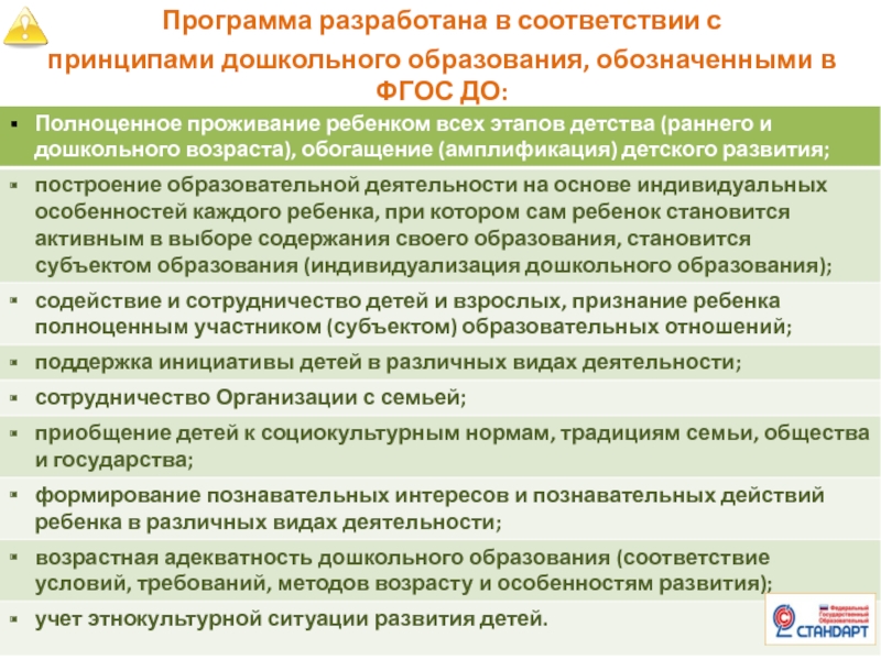 Раскрыть принципы дошкольного образования. Принципы дошкольного образования. Цели, задачи, принципы дошкольного образования.