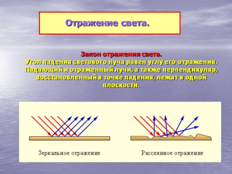 Законы отражения в рисунке