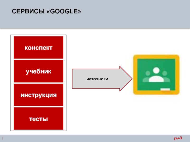 Использование сервисов. Использование онлайн сервисов конспект.