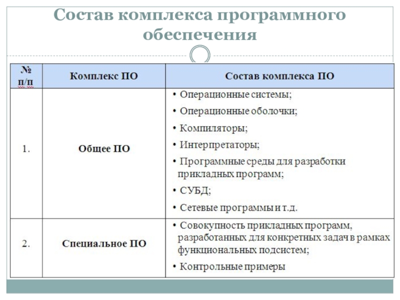 Состав обеспечения. Состав комплекса. Классификация комплексов по составу. Укажите состав комплекса. Пируватогидратный комплекс состав.